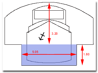 Canal navigation size limits