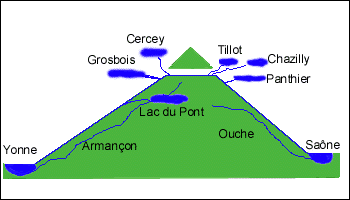 Reservoirs on the Burgundy Canal